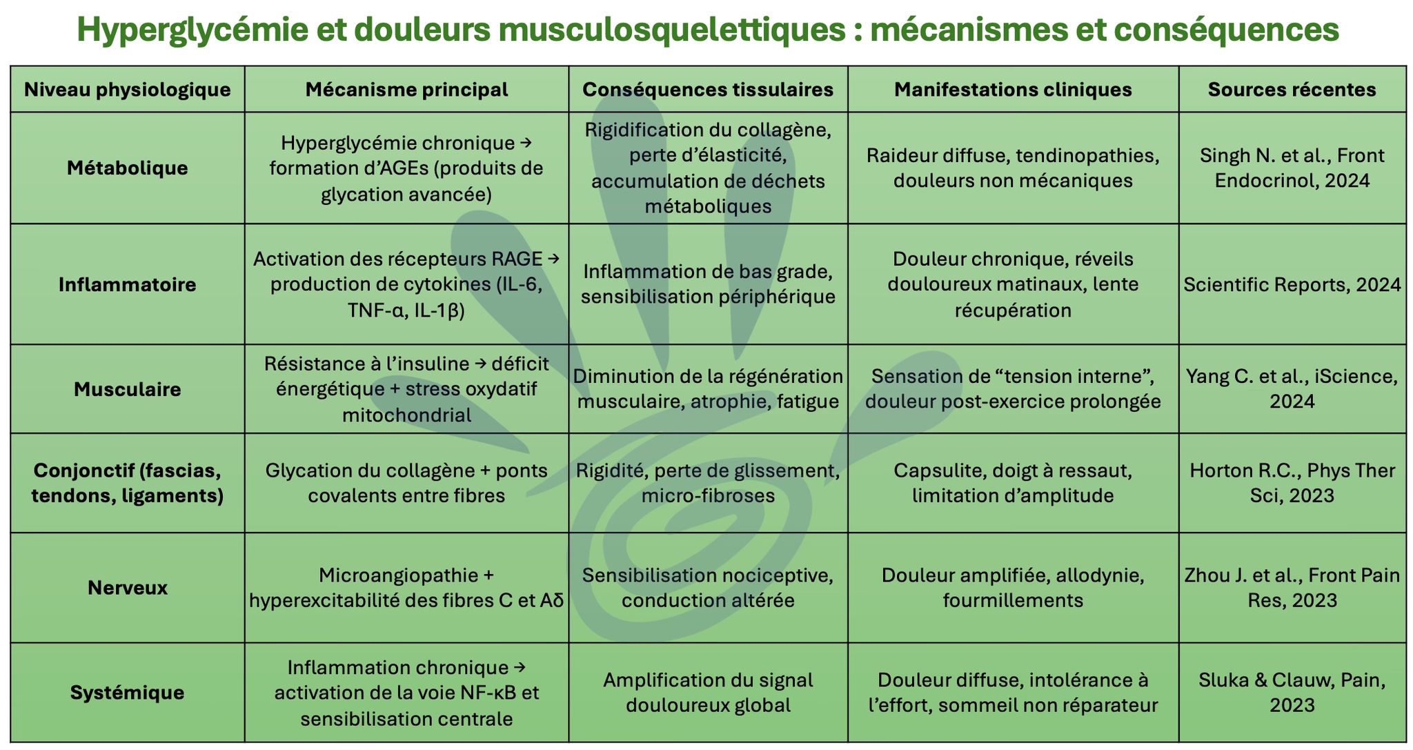 les effets du sucre sur le corps