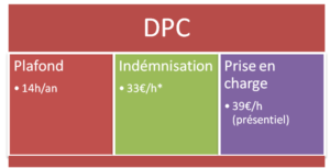 Financement kiné DPC formation