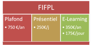 Une formation qui peut être prise en charge par le FIFPL est clairement identifiée.