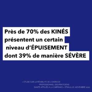 Gestion de cabinet par kiné-formations