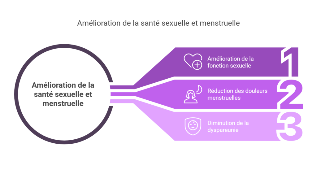 Résultats clés