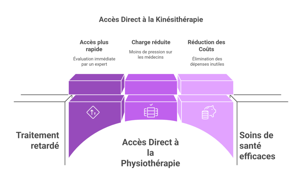 Une pratique fondée sur la preuve… et le bon sens
