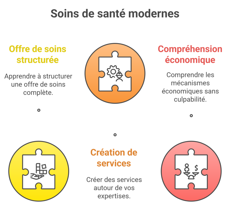 Aujourd'hui, continuer à soigner avec le cœur ne suffit plus. Il faut aussi _ - visual selection